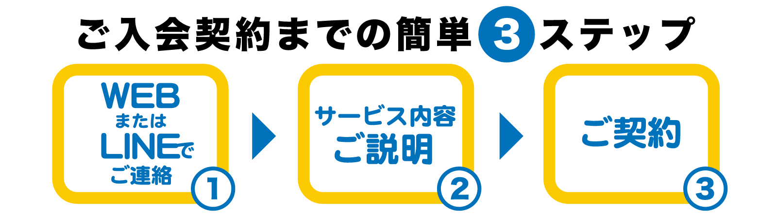 個人の社会保険（個人社保）